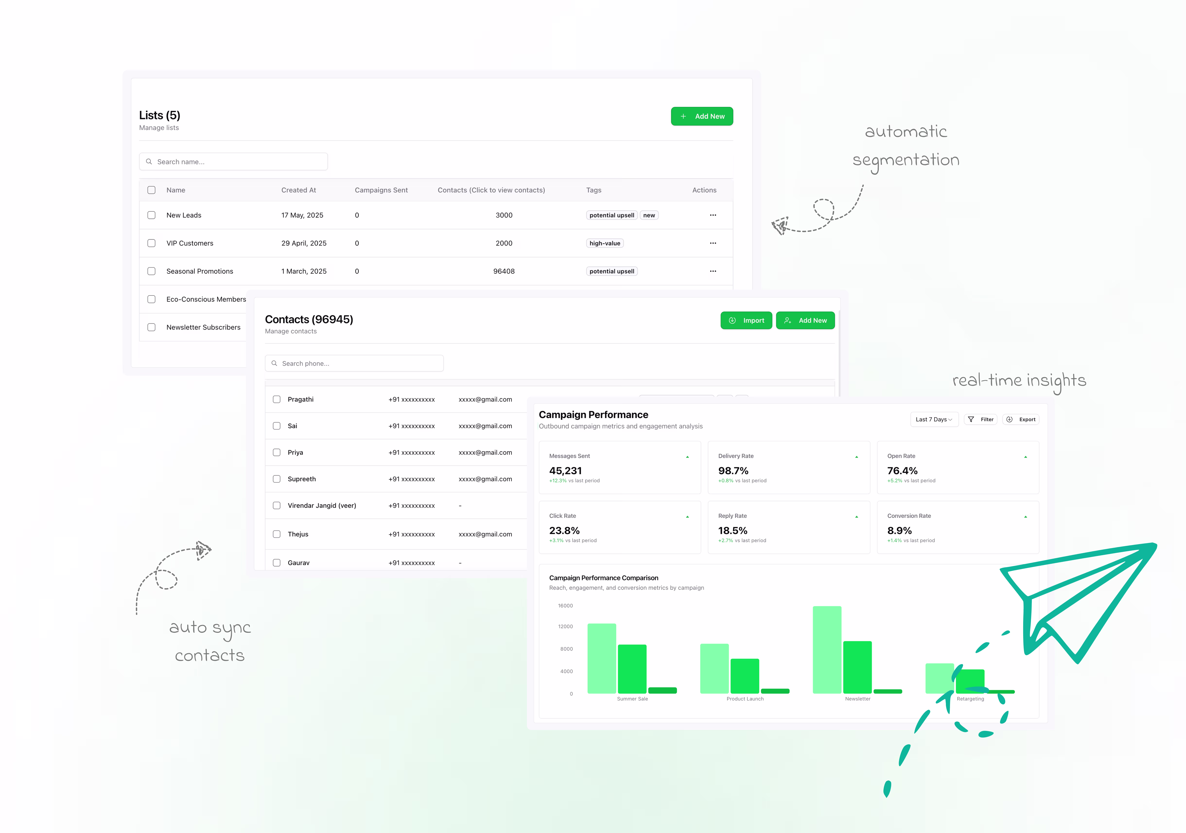 AI-generated campaigns with precise segmentation on the basis of customer behavior like cart abandonment and VIP status and real time performance tracking