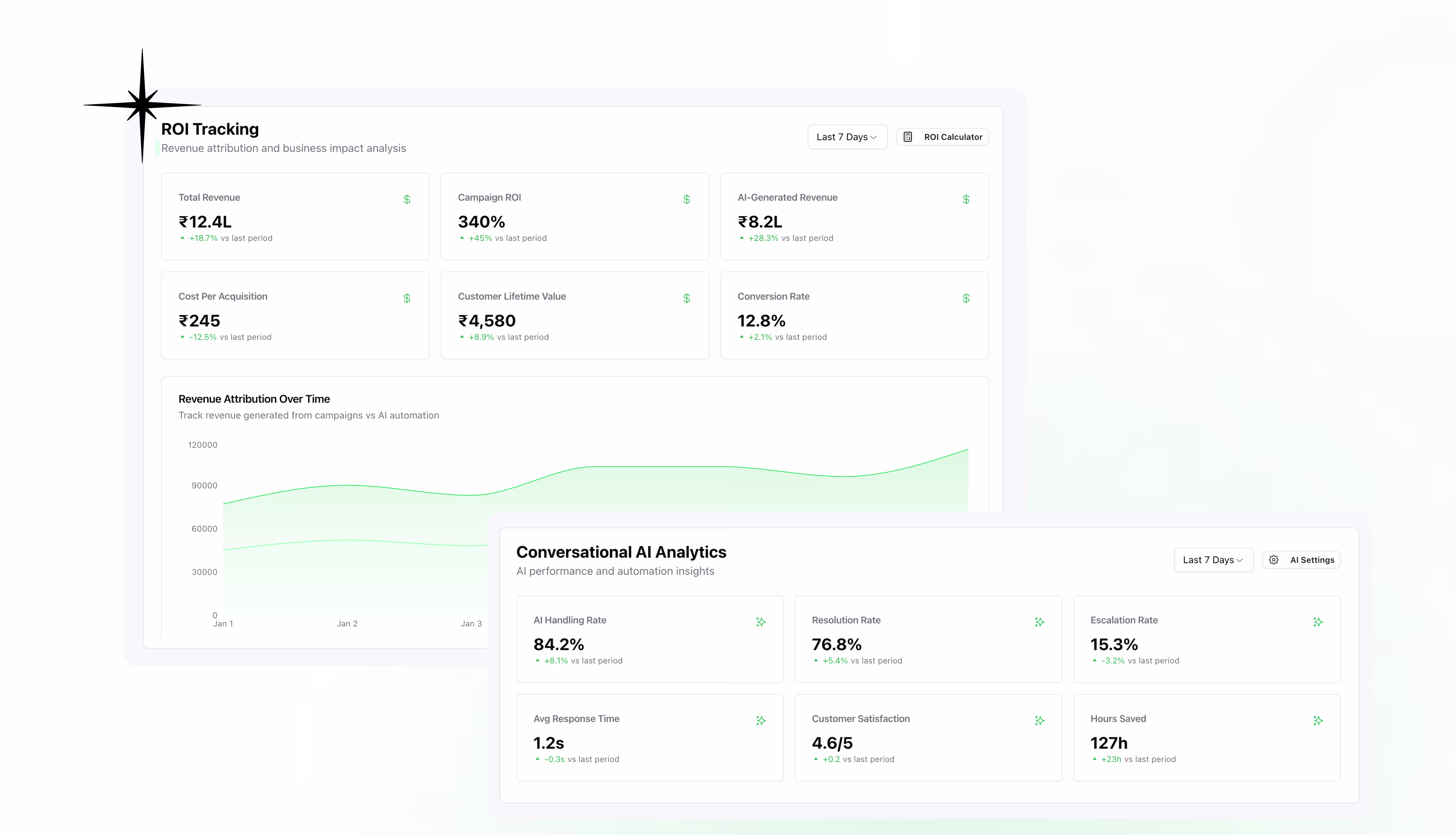 Advanced analytics dashboard showing revenue metrics